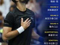 九游体育-德约科维奇赛事官方发布大胜新规，尤文图斯争议不断！的简单介绍